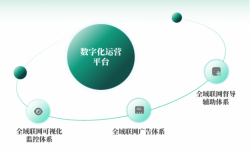 开奶茶店如何搞好营销推广