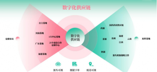开奶茶店技术要求