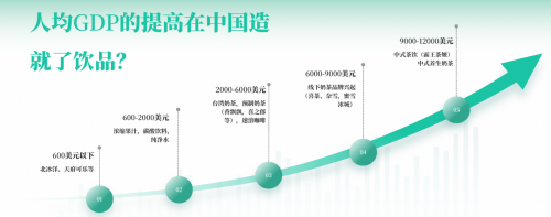 开奶茶店需要承担的风险